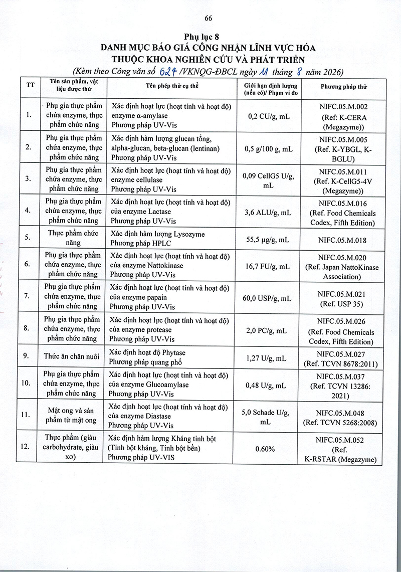 Công văn xin báo giá 11-pl8